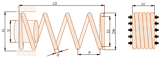 Compression Spring Properties Diagram